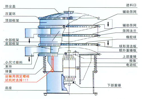 干粉振動(dòng)篩