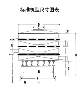 振動(dòng)篩尺寸