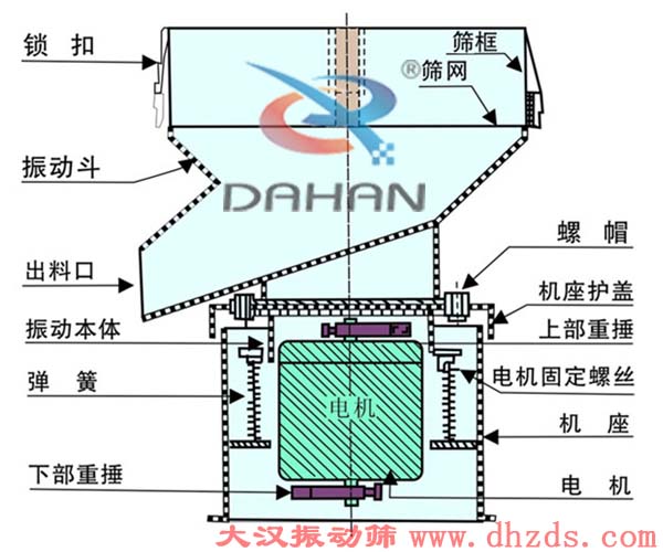 過濾篩示意圖