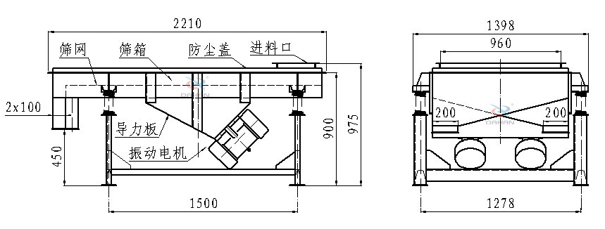 直線振動篩側(cè)面結(jié)構(gòu)圖：篩網(wǎng)，篩箱，防塵蓋，進料口，導力板，振動電機等。