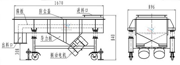 可升移動式直線振動篩結(jié)構(gòu)：篩板，防塵蓋，進料口，導力板，出料口，振動電機等