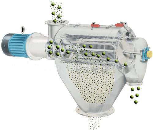 氣旋篩用過網筒內風輪葉片使物料同時受離心力和旋風推進力，從而使物料噴射過網，利用篩網網孔的大小進行分級。