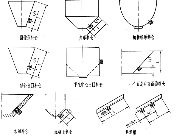 電磁倉(cāng)壁振動(dòng)器的應(yīng)用