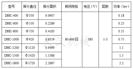 超聲波振動篩技術參數(shù)