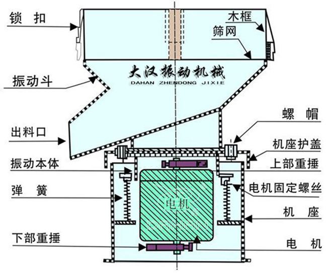 450型過濾篩示意圖