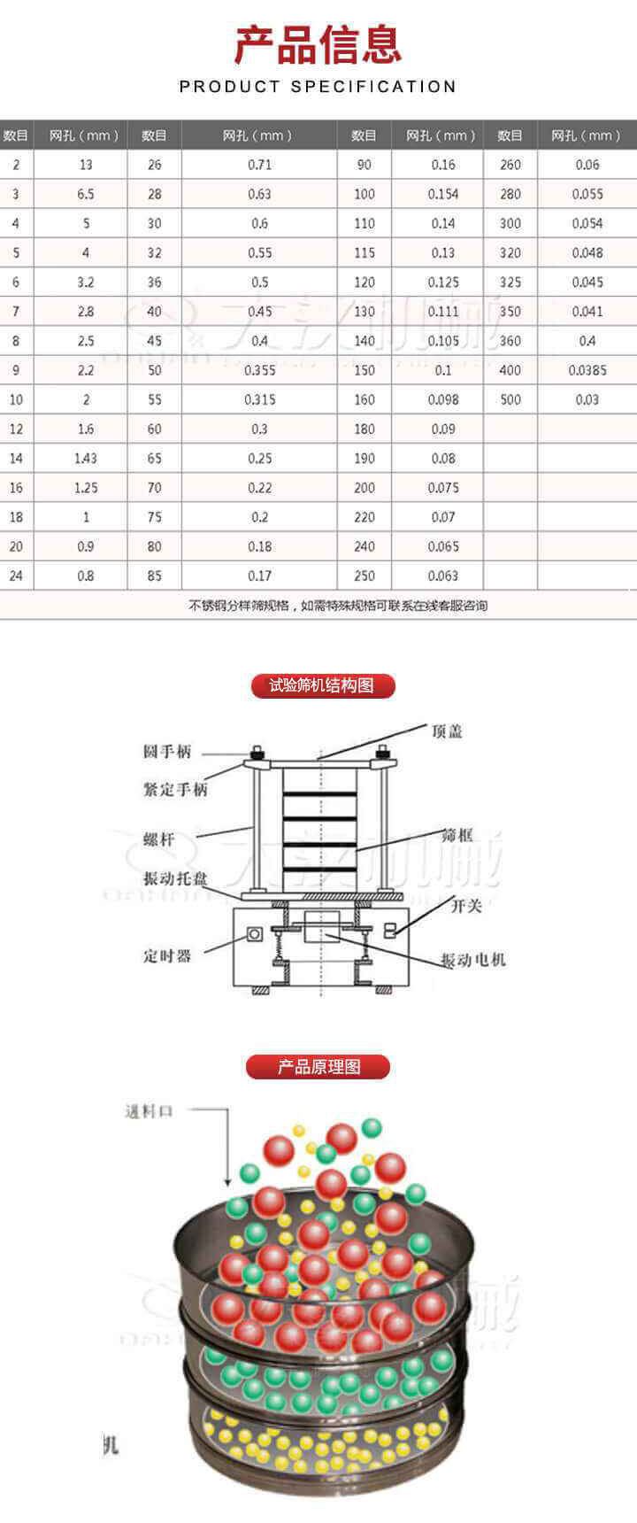 試驗篩結構圖：圓手柄，頂蓋，緊定手柄，螺桿，篩框，振動托盤，開關，定時器，振動電機。試驗篩工作原理展示