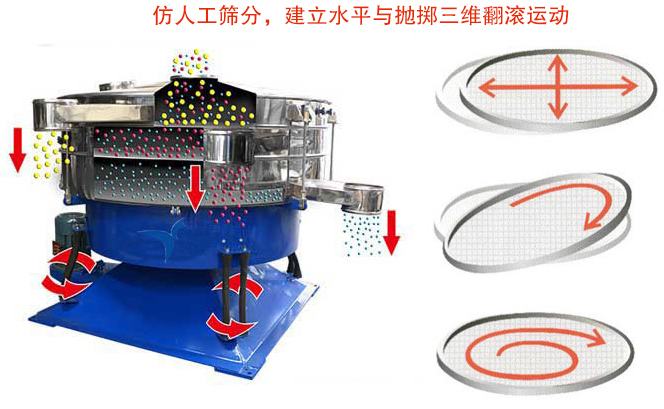 搖擺篩的工作原理