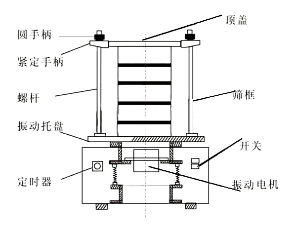 實驗室振動篩分機剖視圖