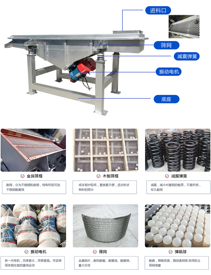 直線篩選機(jī)：結(jié)構(gòu)振動電機(jī)，出料口，木質(zhì)篩框，鋼制篩框，碳鋼篩箱，不銹鋼篩箱等部件展示圖