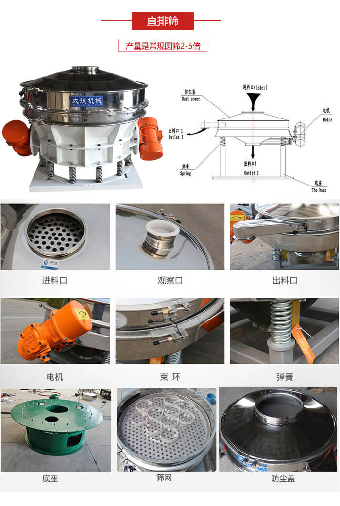 直排篩：電機(jī)，束環(huán)，彈簧底座清網(wǎng)裝置等部件展示圖。