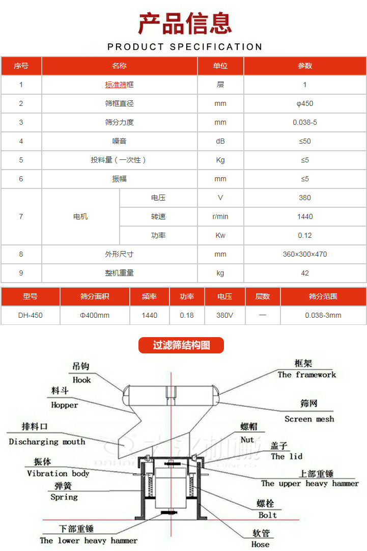 過濾篩技術(shù)參數(shù)。450過濾篩結(jié)構(gòu)展示該產(chǎn)品主要有：吊鉤，料斗，排料口，振體，彈簧，下部重錘，框架，篩網(wǎng)，螺帽蓋子，上部重錘，螺栓，軟管。