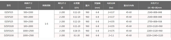 醫藥直線振動篩主要技術參數和外形尺寸圖片