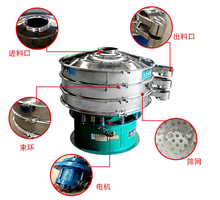 旋振篩結構出料口，進料口，電機等部件展示