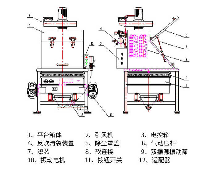  無塵投料結構展示圖