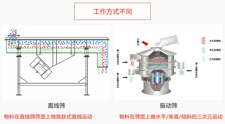 兩者工作方式區別