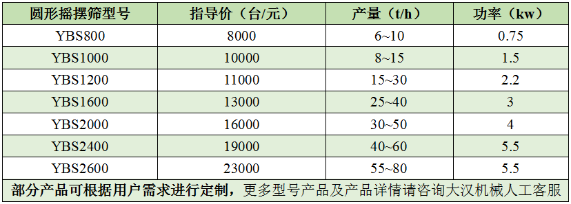 超聲波搖擺篩價格圖表